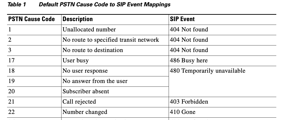 PSTN默认代码截图SIP事件映射
